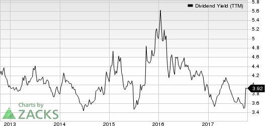 Bank of Nova Scotia (The) Dividend Yield (TTM)