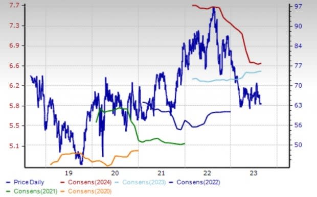 Zacks Investment Research