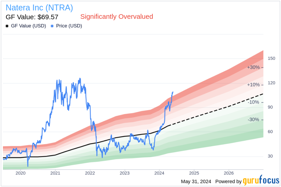 Director Rowan Chapman Sells Shares of Natera Inc (NTRA)