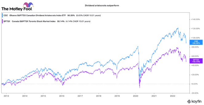 great stocks for passive income