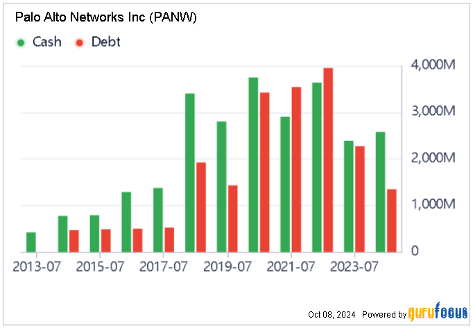 Cybersecurity Boom Benefits Palo Alto Networks