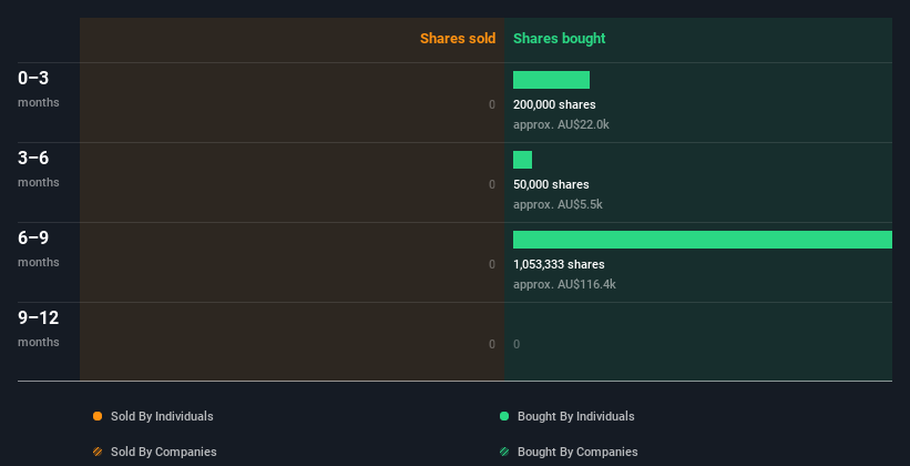 insider-trading-volume