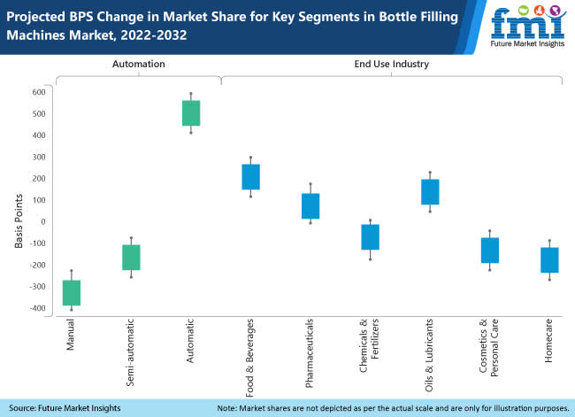 Future Market Insights, Inc., Tuesday, August 16, 2022, Press release picture