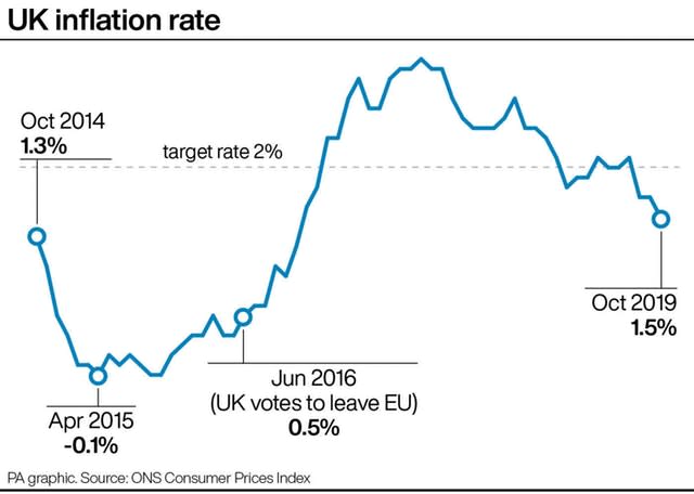 UK inflation rate