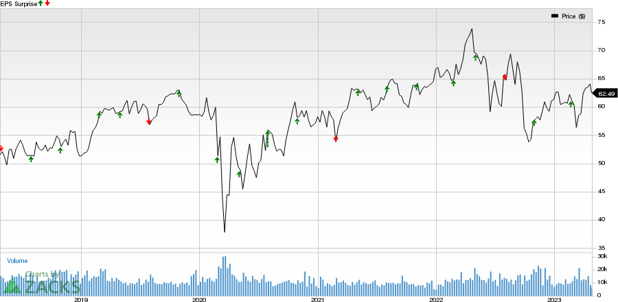 Public Service Enterprise Group Incorporated Price and EPS Surprise