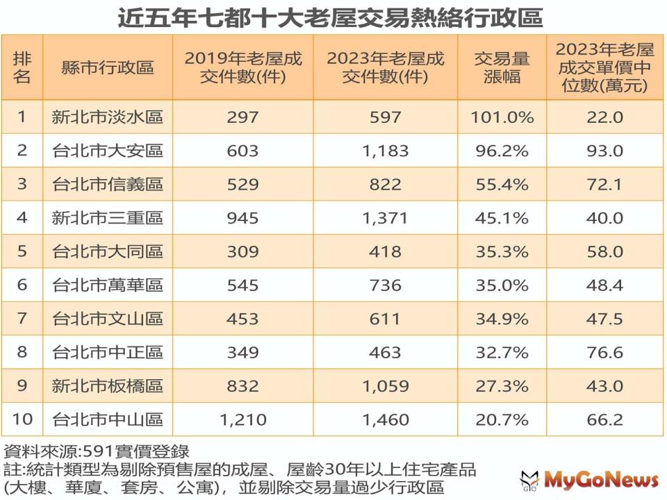 ▲近五年全台與七都房貸負擔與平均薪資占比(圖/永慶房屋)