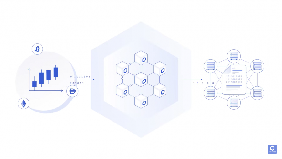 chainlink 圖/Chainlink