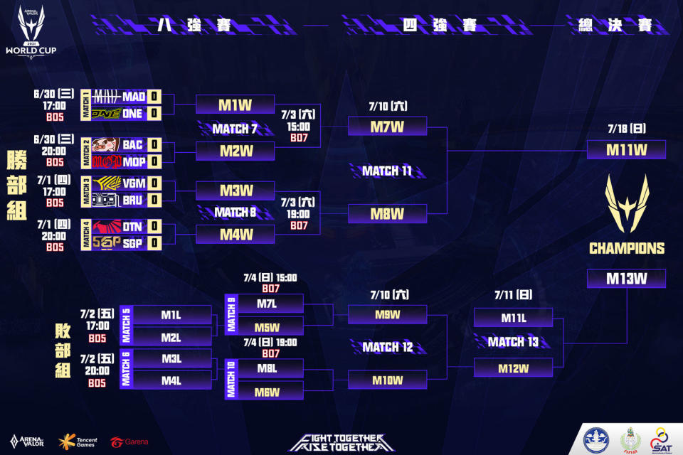 AWC 2021八強戰將在6月30日開打。 圖：Garena/提供