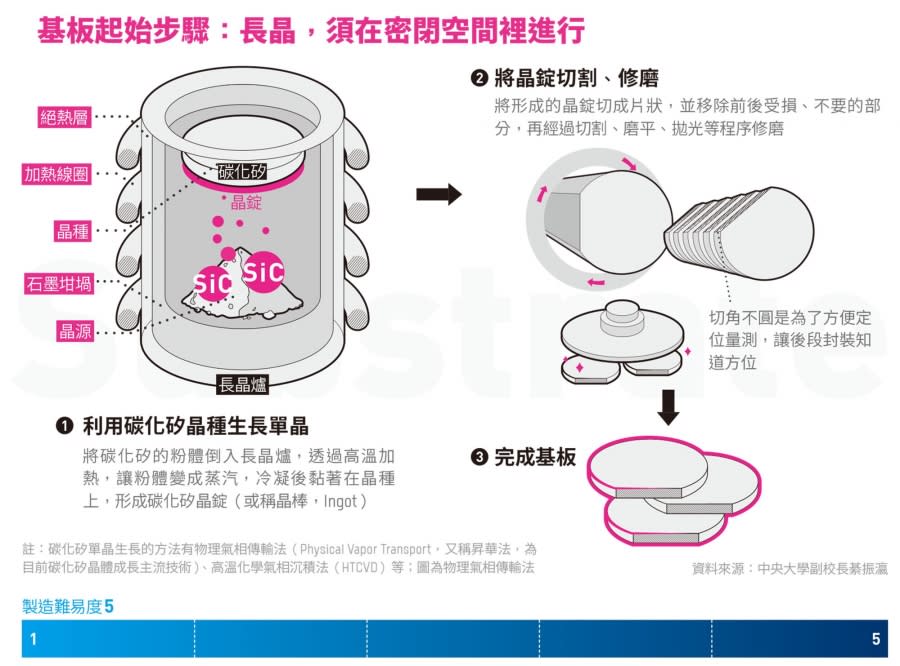 &#x0057fa;&#x00677f;&#x008d77;&#x0059cb;&#x006b65;&#x009a5f;&#x00ff1a;&#x009577;&#x006676;&#x00ff0c;&#x009808;&#x005728;&#x005bc6;&#x009589;&#x007a7a;&#x009593;&#x0088e1;&#x009032;&#x00884c; &#x005716;/&#x004e2d;&#x00592e;&#x005927;&#x005b78;&#x00526f;&#x006821;&#x009577;&#x007da6;&#x00632f;&#x00701b;