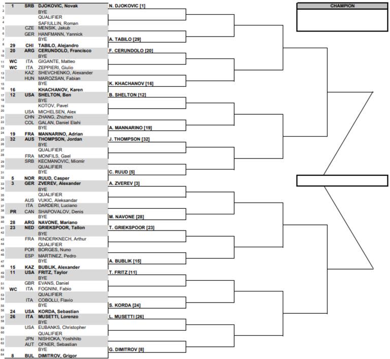 Así está la parte alta del cuadro principal del Masters 1000 de Roma 2024