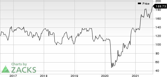 The Middleby Corporation Price