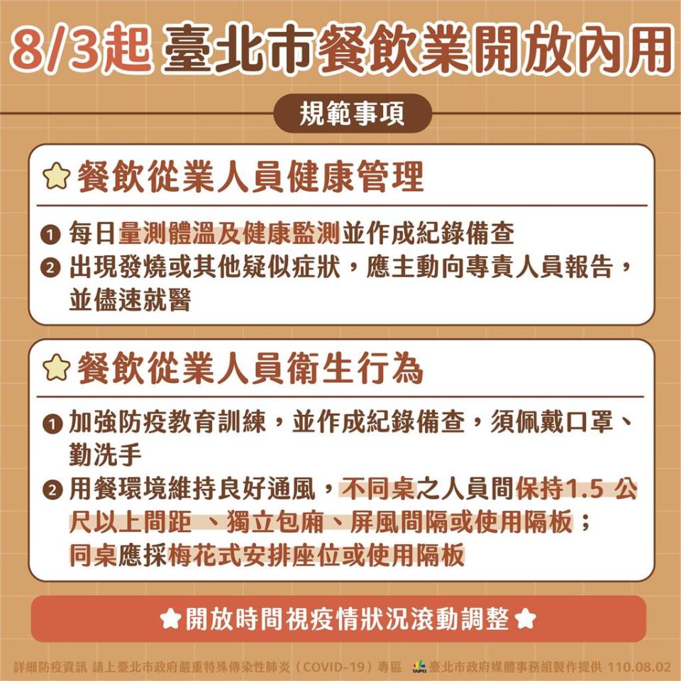 快新聞／北市餐廳內用指引曝光！  柯文哲揭「有確診」復業只能外帶