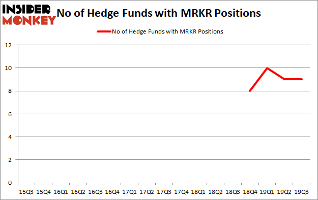 Is MRKR A Good Stock To Buy?