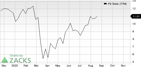 M.D.C. Holdings, Inc. PE Ratio (TTM)