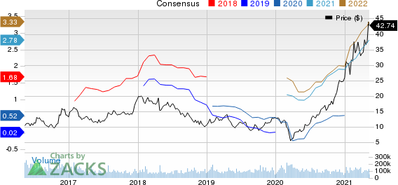 FreeportMcMoRan Inc. Price and Consensus