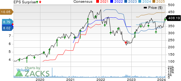 West Pharmaceutical Services, Inc. Price, Consensus and EPS Surprise