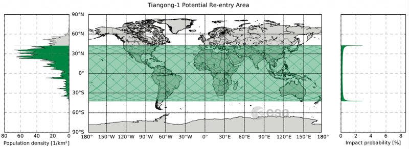 tiangong1_risk_map