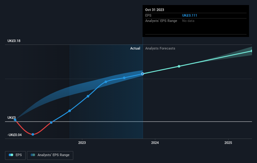 earnings-per-share-growth