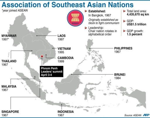 Graphic showing the 10-member Association of Southeast Asian Nations (ASEAN)