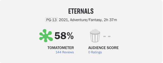 How Eternals' Low Rotten Tomatoes Score Could Impact Future MCU Movies