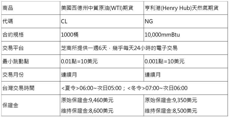 資料依交易所公告為準