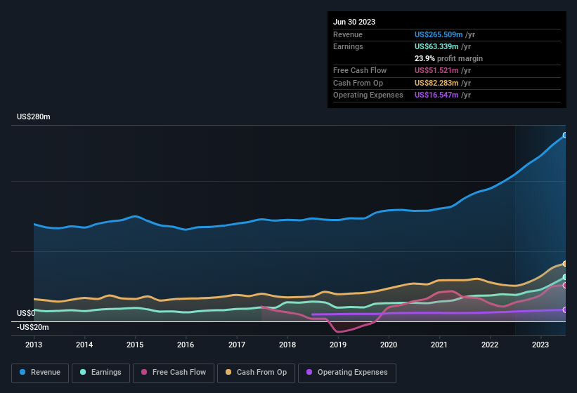 earnings-and-revenue-history