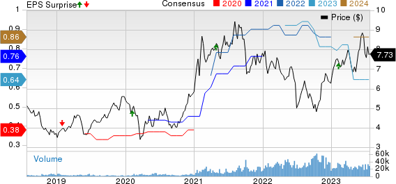 ASE Technology Holding Co., Ltd. Price, Consensus and EPS Surprise