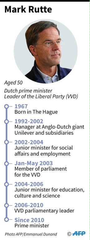 Mark Rutte is poised for a third term at the helm of the Netherlands