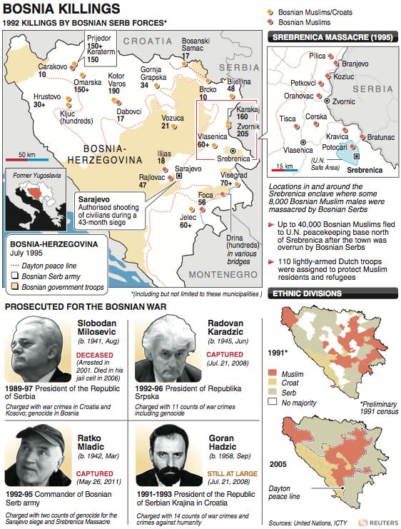 Bosnia map