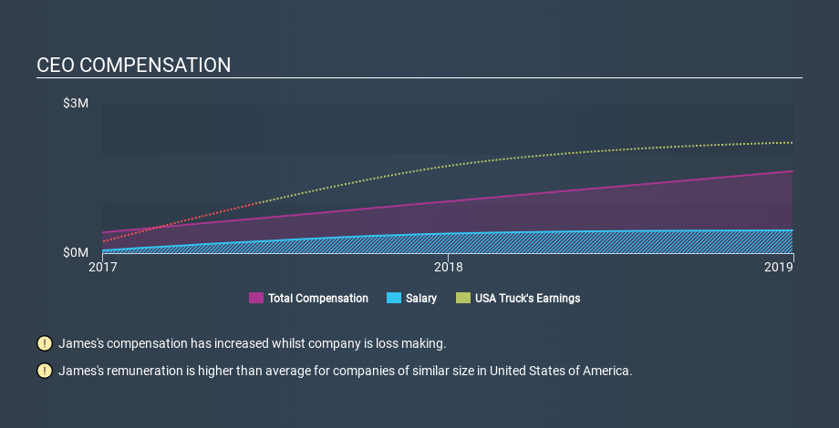 NasdaqGS:USAK CEO Compensation, February 18th 2020