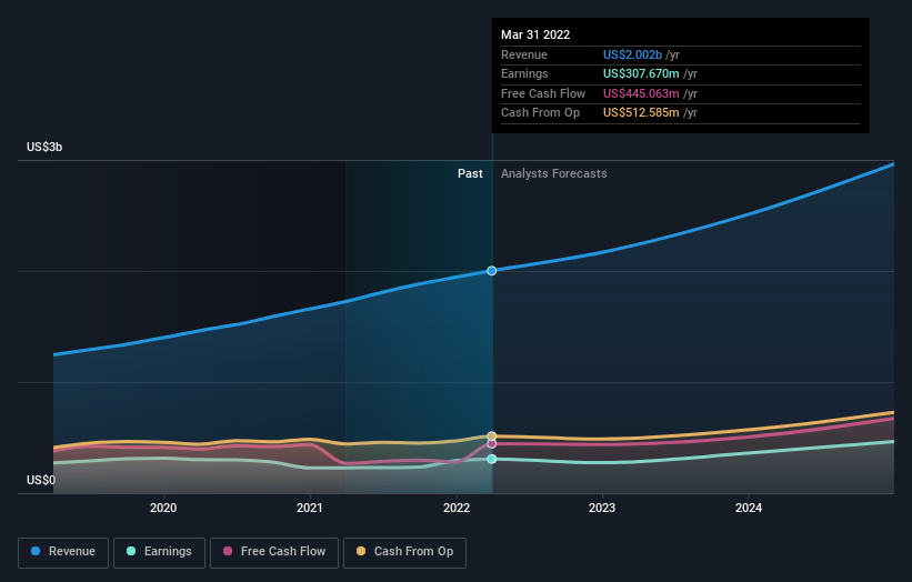 earnings-and-revenue-growth