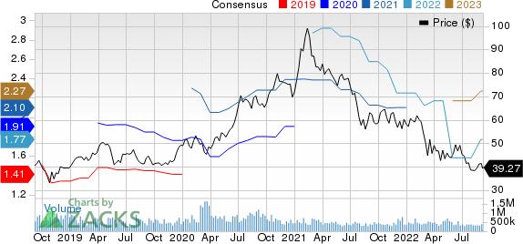 Tencent Holding Ltd. Price and Consensus