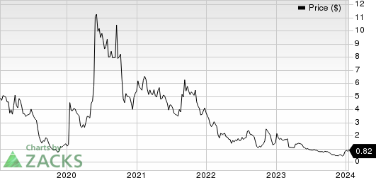 Adaptimmune Therapeutics PLC Price