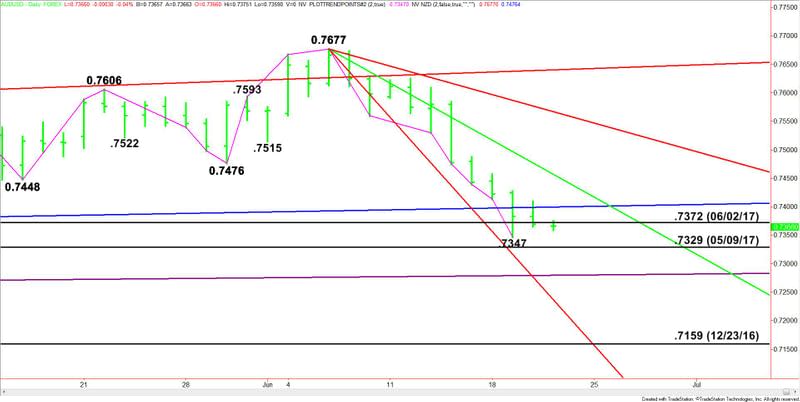 AUDUSD