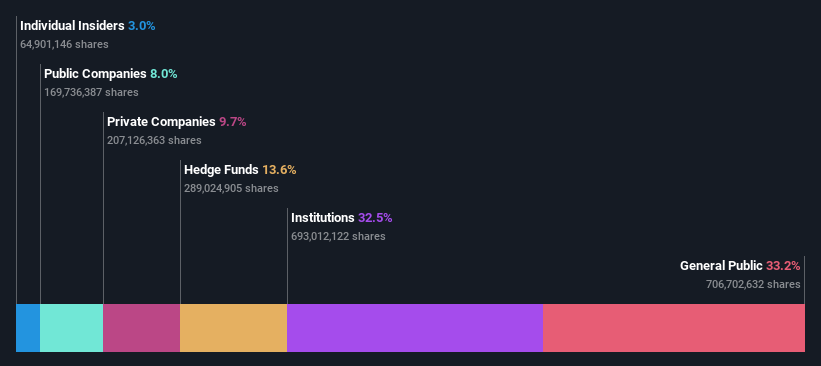 ownership-breakdown