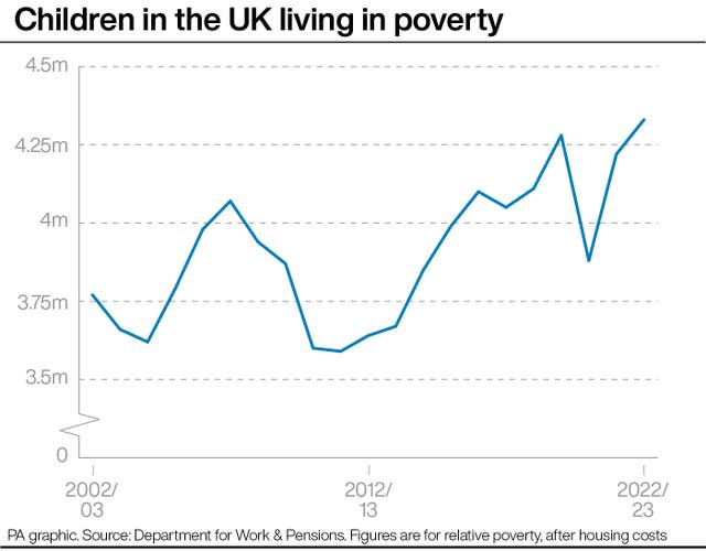 Children in the UK living in poverty