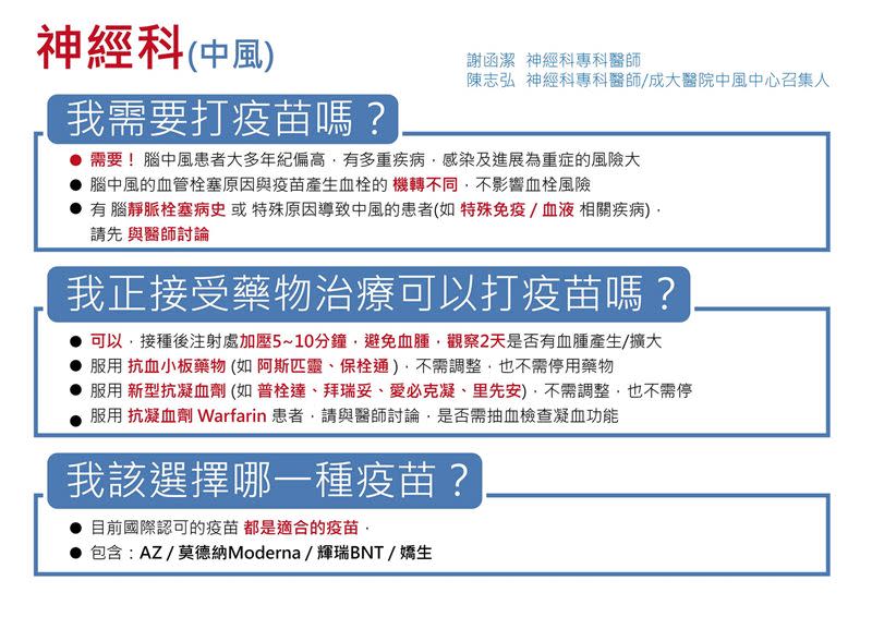 圖表呈現方式讓人能夠快速理解。（圖／灣ê靜心課 臺灣精神醫學大眾資訊網授權提供）