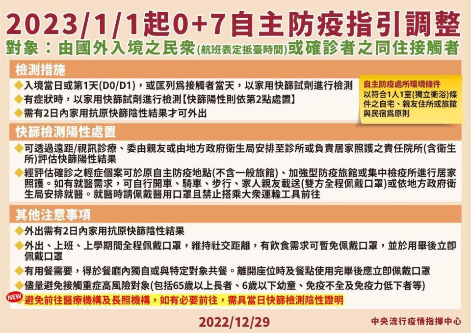 2023年1月1日起，調整「0+7自主防疫指引」為可探病，但須持當日陰性快篩證明。（指揮中心提供）