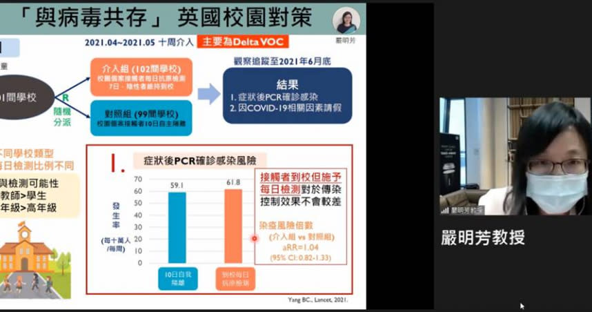 台大公衛學院今邀請台北醫學大學口腔衛生學系教授嚴明芳分享英國「與病毒共存」校園策略。（圖／取自新冠肺炎科學防疫園地）