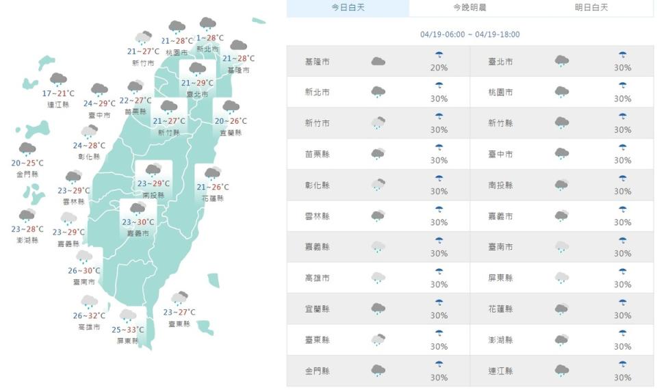 今天雖然鋒面減弱，水氣仍偏多，各地仍有短暫陣雨機率。   圖：翻攝自中央氣象署