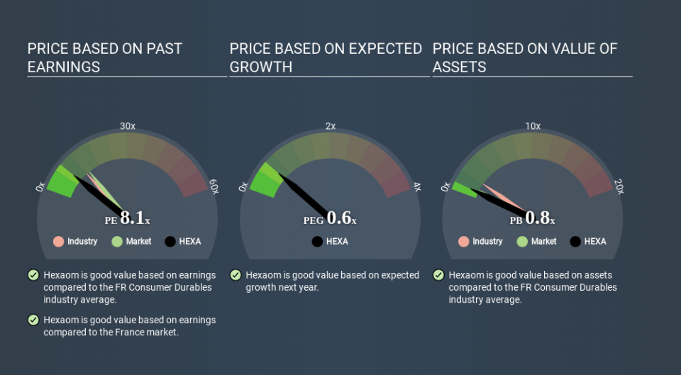 ENXTPA:HEXA Price Estimation Relative to Market April 6th 2020