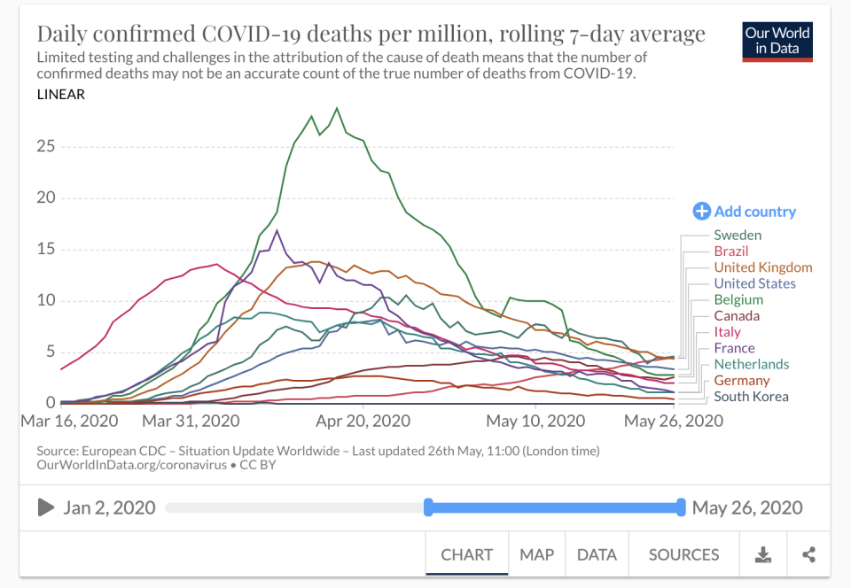 How some of the countries stack up in daily deaths per million of the population. (Our World in Data/Oxford University)