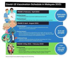馬來西亞疫苗施打優先族群列表。（圖／馬來西亞政府官網）