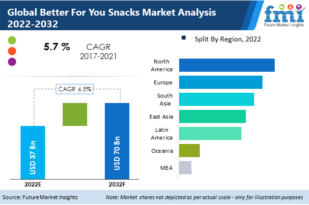 Future Market Insights, Inc., Wednesday, August 17, 2022, Press release picture