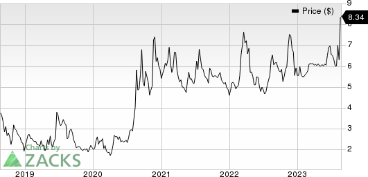 Lifeway Foods, Inc. Price