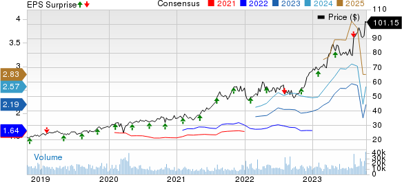 CHART OF THE DAY: Ozempic Maker Novo Nordisk Is Biggest Company in Europe