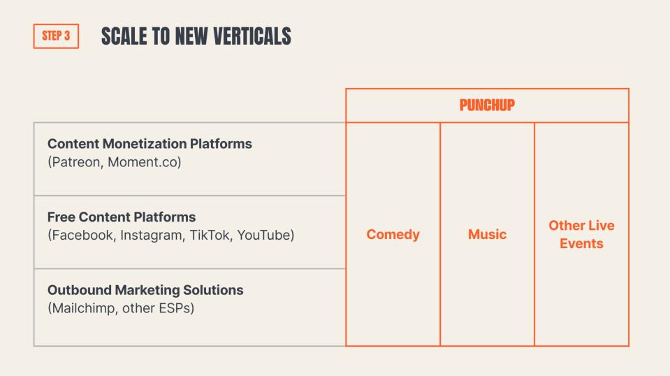 scale to new verticals