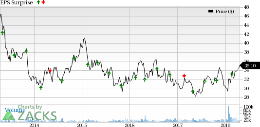 FirstEnergy (FE) is likely to impress investors with an earnings beat in its first-quarter 2018 results on Apr 23, 2018.