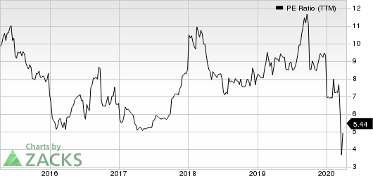 PennyMac Financial Services, Inc. PE Ratio (TTM)