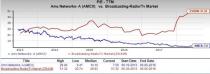 Let's put AMC Networks (AMCX) stock into this equation and find out if it is a good choice for value-oriented investors right now